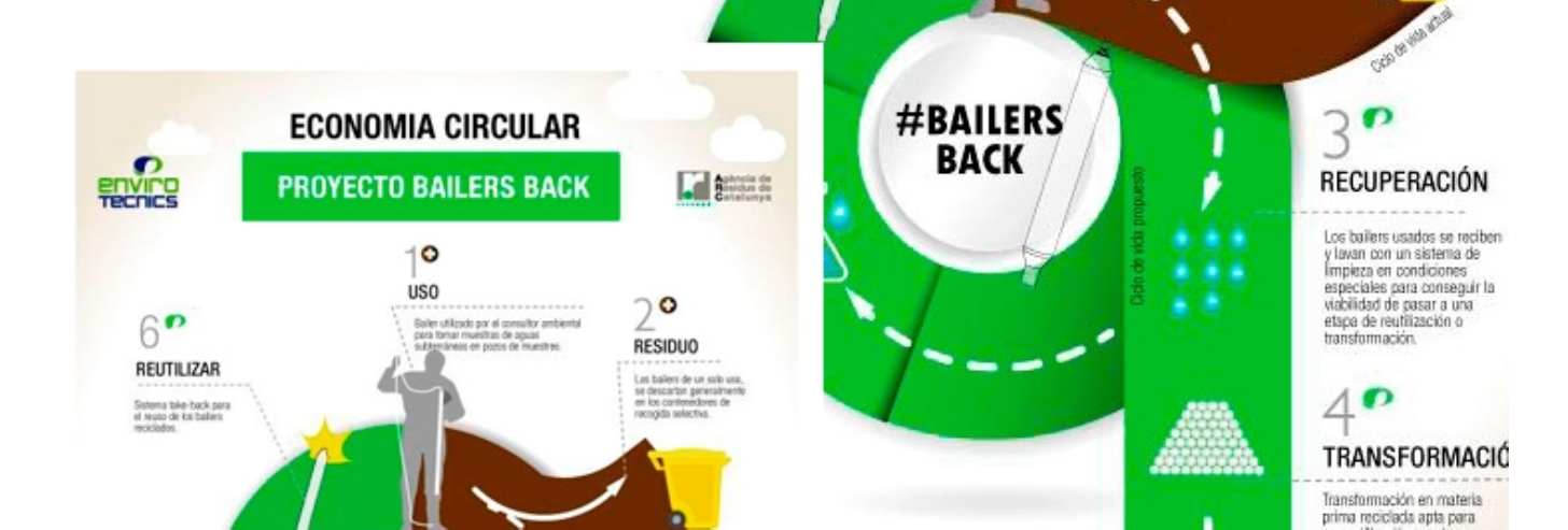 Economía Circular. Bailers back