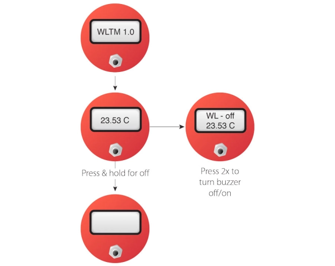 201 Sonda de nivel y temperatura Solinst