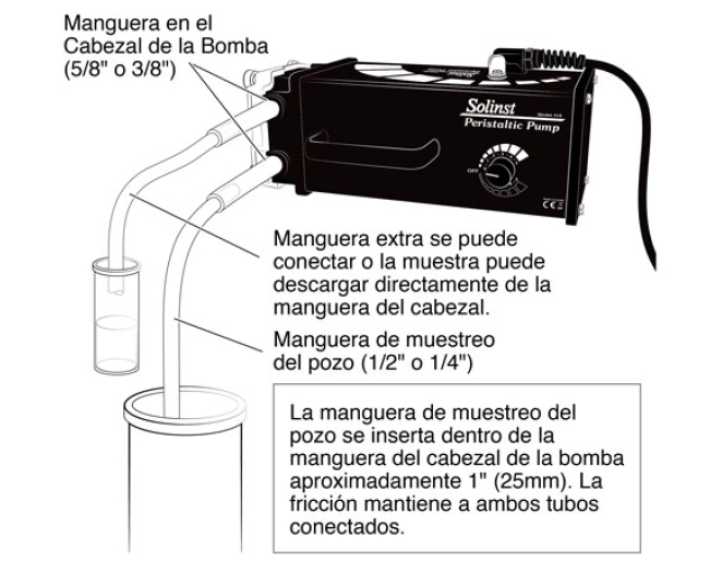 Bomba peristáltica Solinst