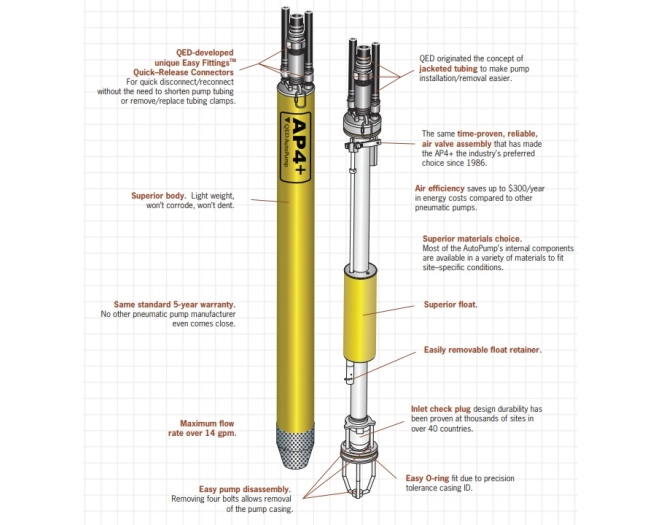 Bombas neumáticas sumergibles AP4