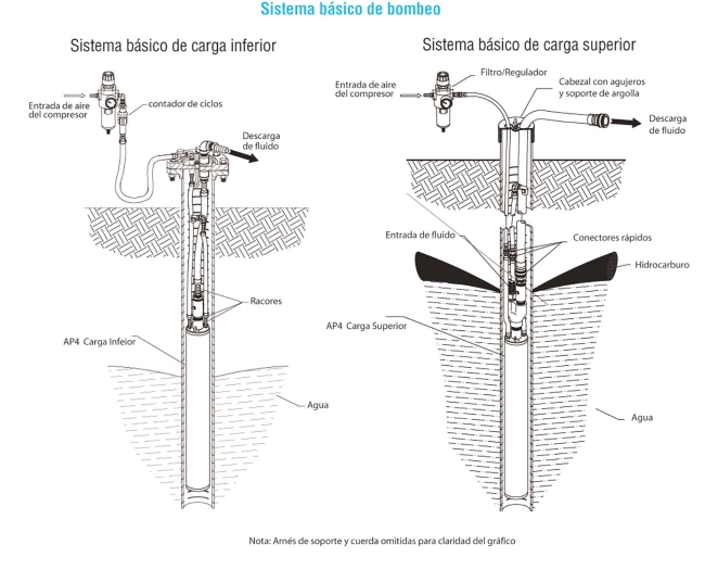 Bombas neumáticas sumergibles AP4