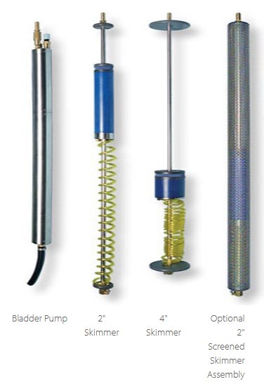 Skimmer Spoiler para 2"