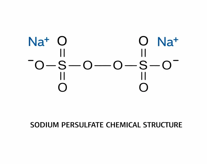 Activated sodium persulfate