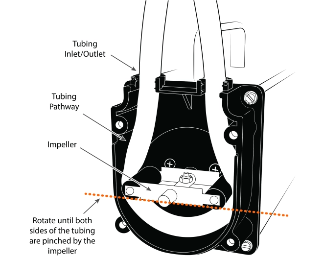 410 Mk4 Set of Head Rollers for Peristaltic Pump