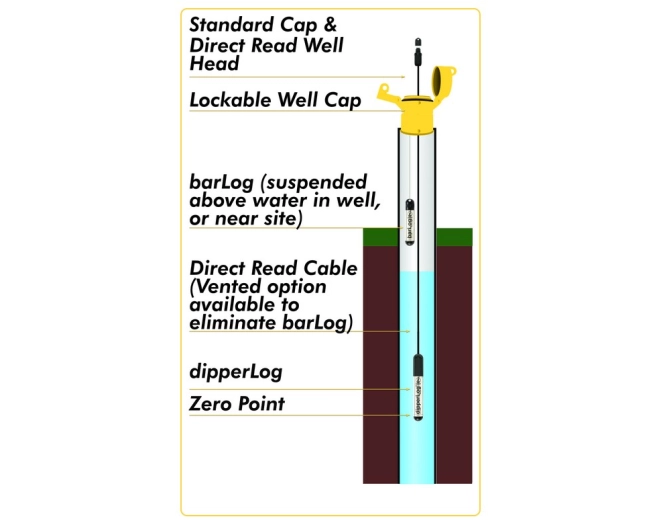 Sonde barométrique Heron Barlog