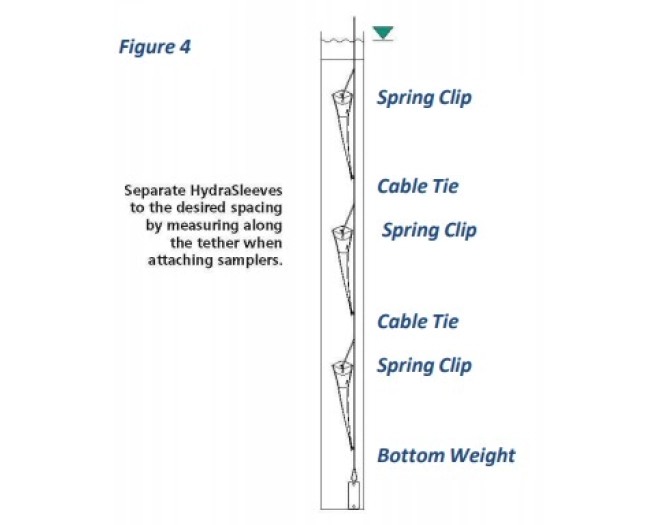 Échantillonneurs Hydrasleeve 600mL