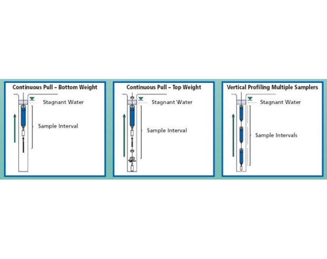 HydraSleeve. Purge-free sampling 600mL