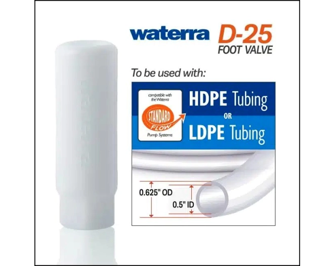 Waterra Inertial Pumping System