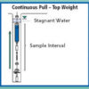Hydrasleeve - Imagen 5