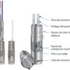 Sistema Waterloo - Imagen 3