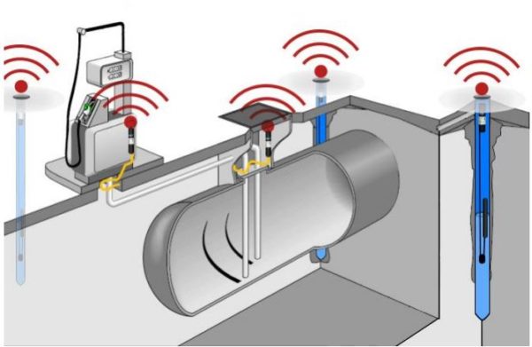 Sistema de detección de fugas de hidrocarburos SST