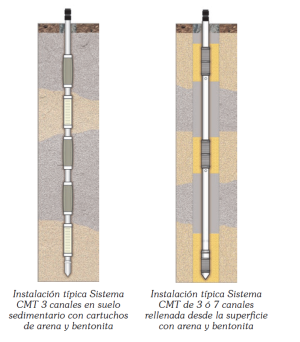 403 Multilevel System