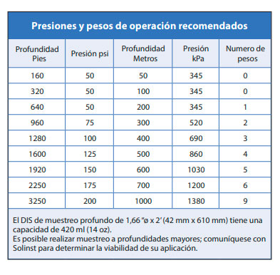 425D-muestreador-intervalos-discretos-solinst