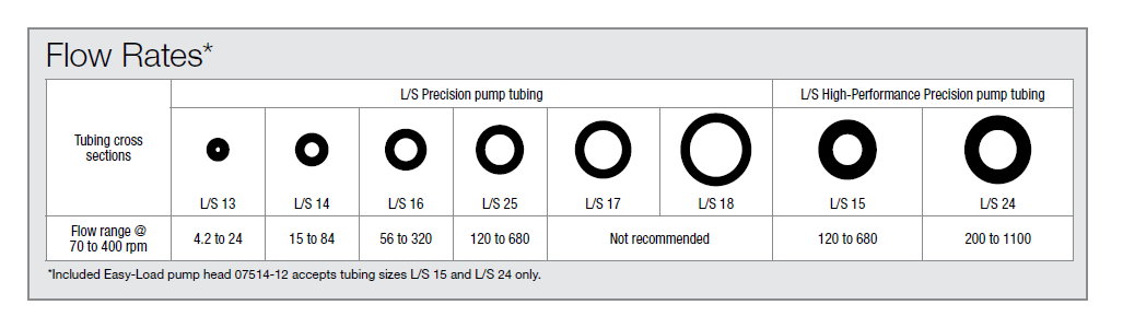 Glass Tubing Size Chart