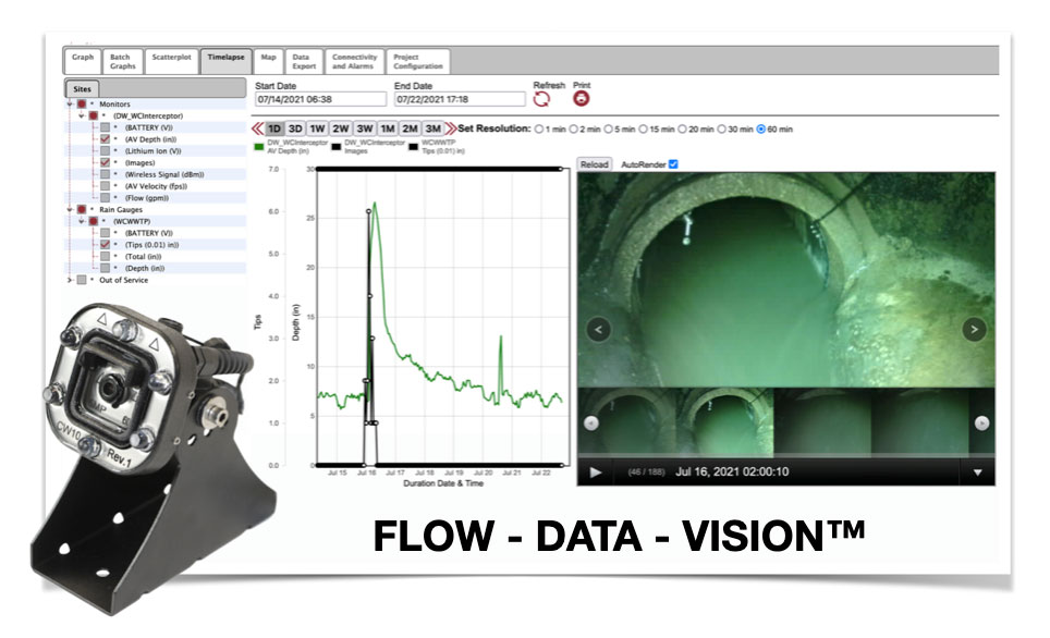 flow-monitoring