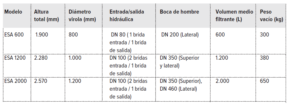 tabla-filtro-agua-esa