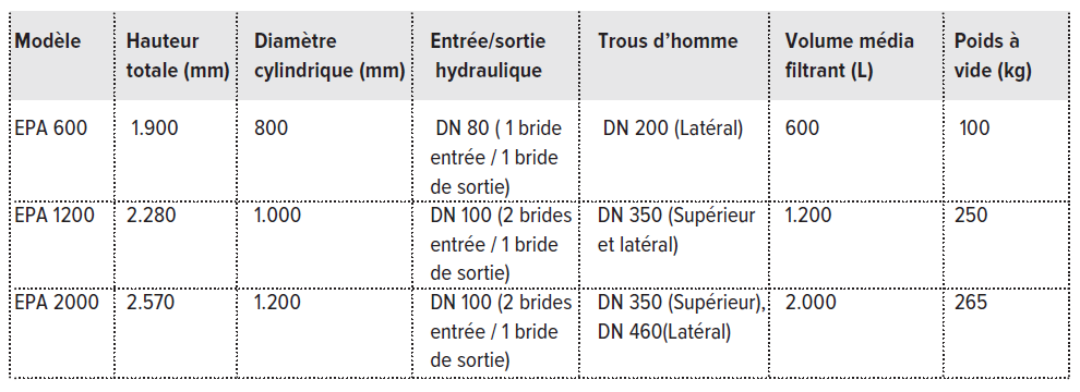 table-epa